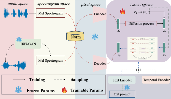 Latent Diffusion Models for Text-to-Audio Generation with Limited ...