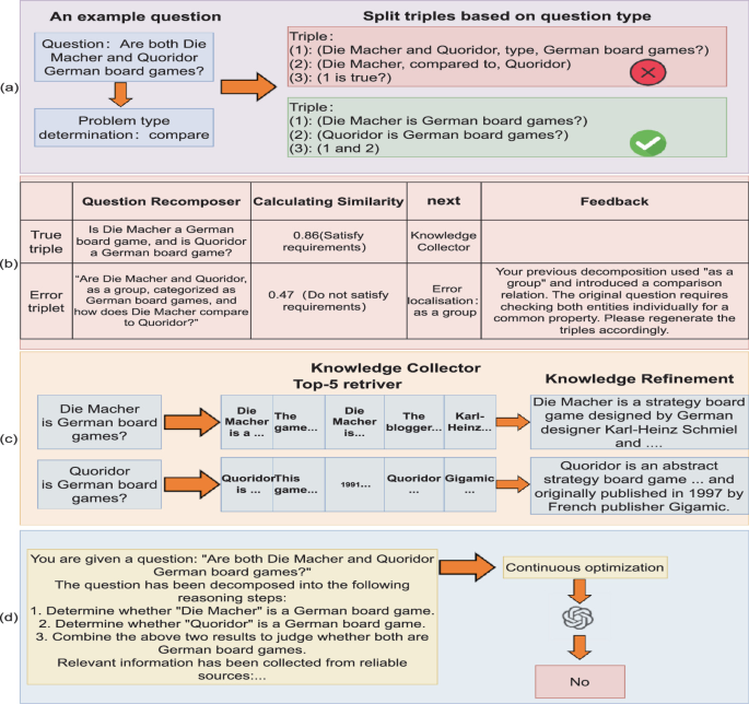 MAFPO: A Multi-Agent Framework for Prompt Optimization in Complex ...