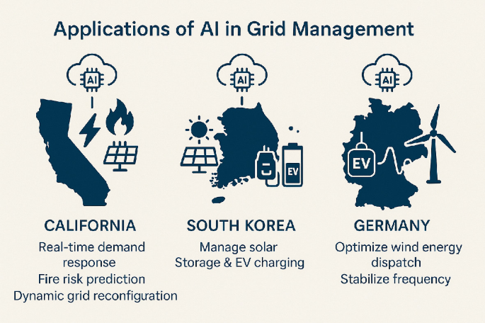 The Intelligent Grid: AI at the Heart of a Flexible, Renewable Energy ...