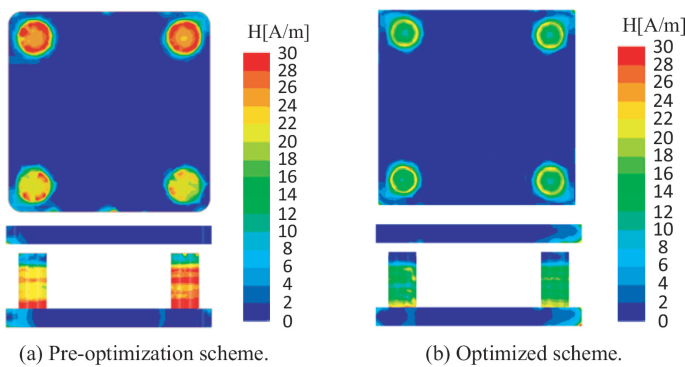 Design and Optimization of Matrix Transformer for MHz LLC Converter ...