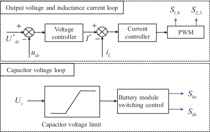 A High Precision Control Method of Battery Pack Output Voltage ...