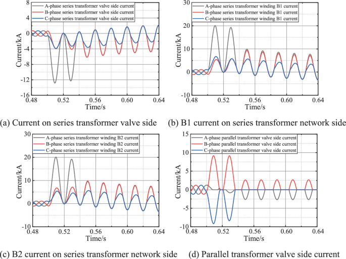 Research on the Fault Current Distribution Characteristics of Thyristor ...
