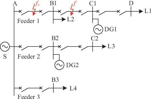 A Novel Pilot Protection Method for Active Distribution Networks ...
