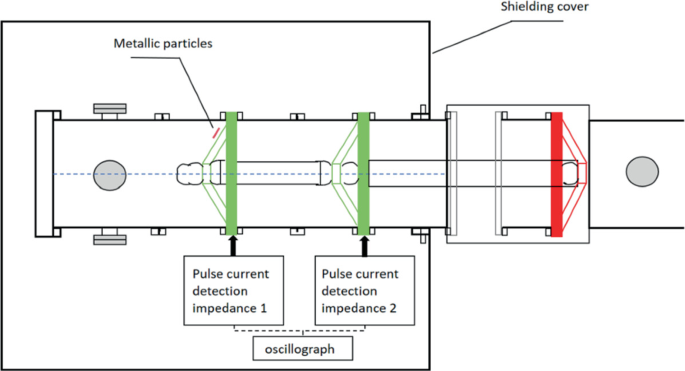 The Impact of Long-Term Pressurization on Pulse Current Partial ...
