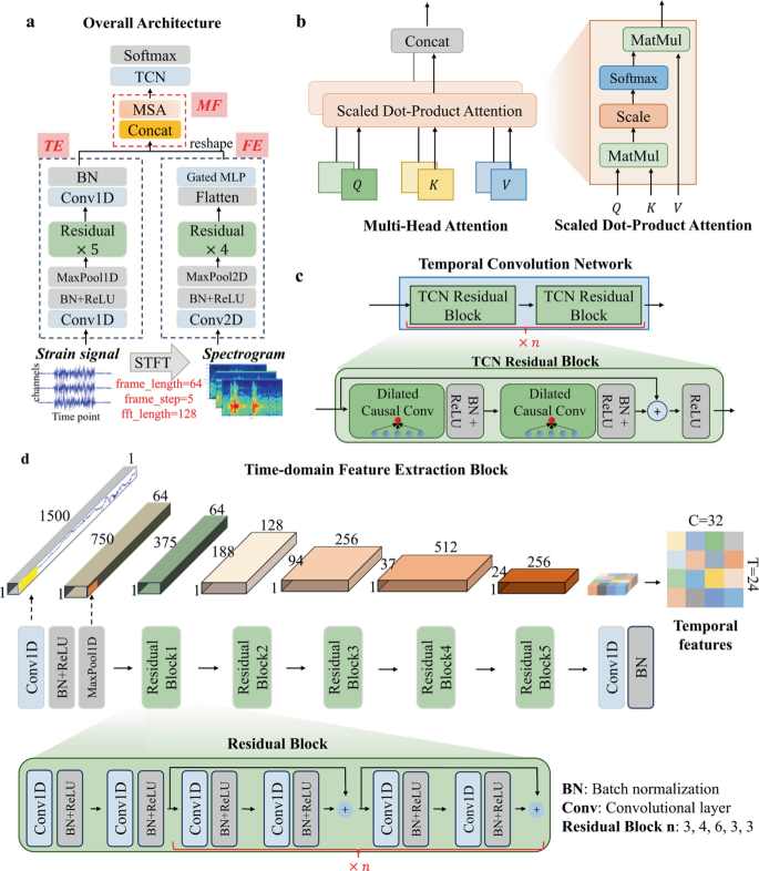 A Time-Frequency Feature Fusion Approach to Silent Speech Signal ...