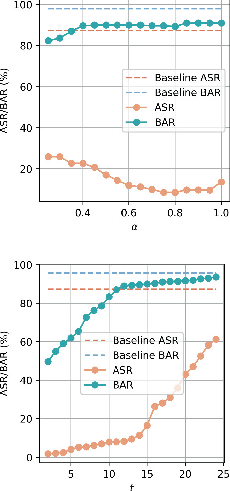 Defending Against Jailbreak Through Early Exit Generation of Large ...