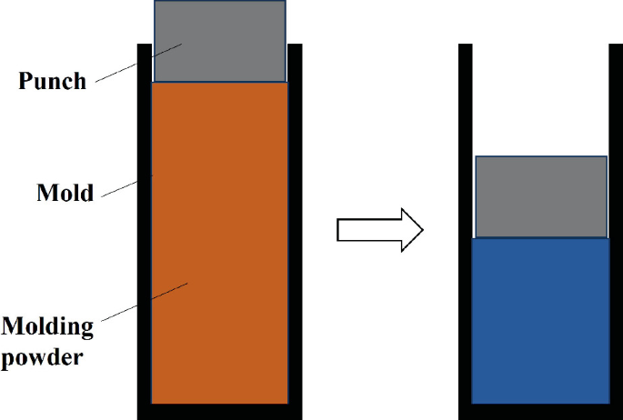 Simulation and Verification of Explosive Powder Compression Molding ...