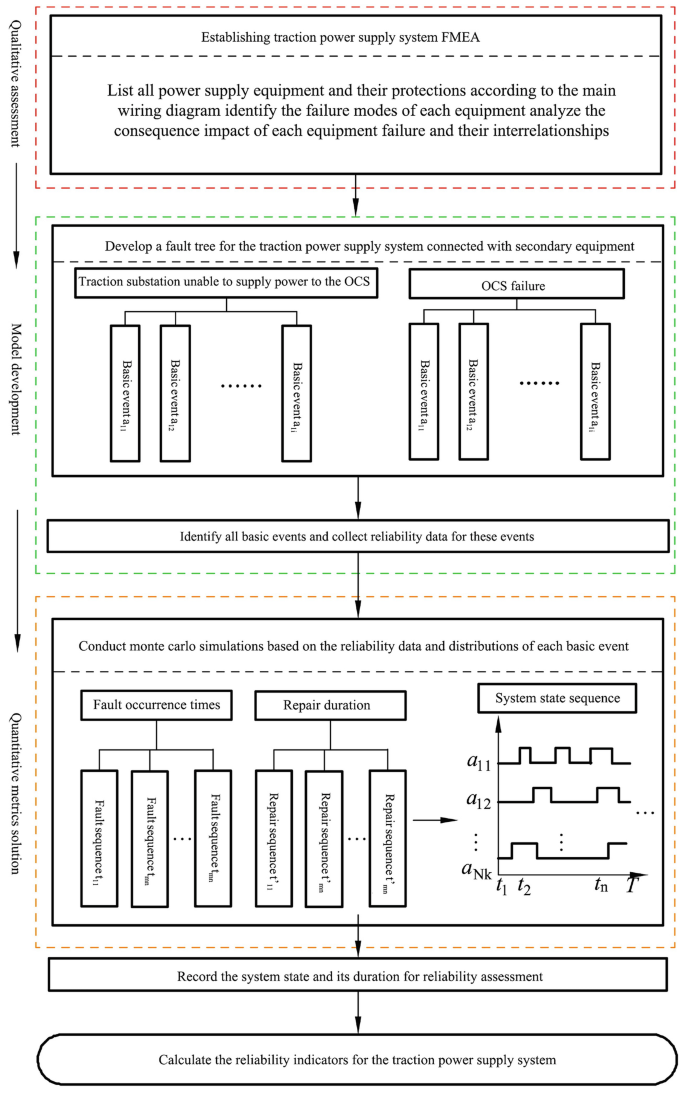 Reliability and Risk Assessment of High-Speed Railway Traction Power ...