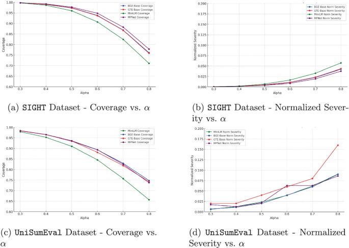 Dataset For Line Graph Lie Algebra–Based Semantic Flow for Incompleteness Detection in ...