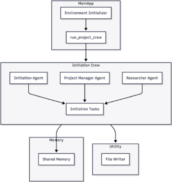A Multi-agent System for Automating SDLC Documentation in IoT ...