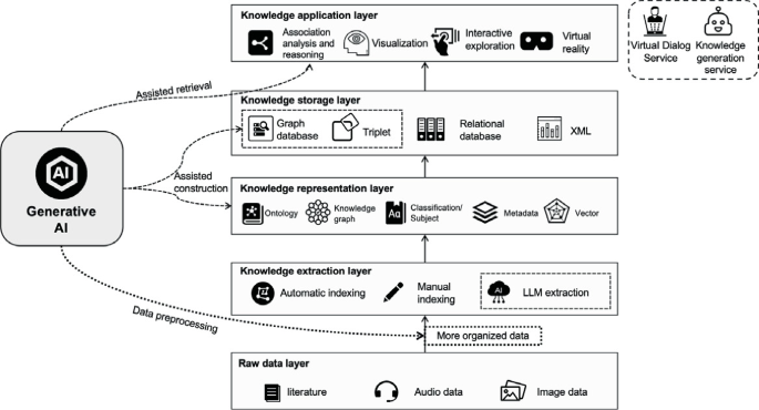 From Digital Humanities to Artificial Intelligence Humanities: AI ...