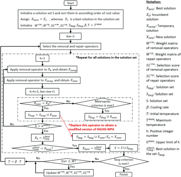 Pi-Star Support Group | hey all, i found the problem with my MMDVM ...