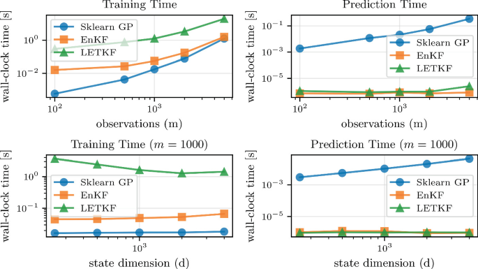 The Ensemble Kalman Update Is an Empirical Matheron Update | SpringerLink