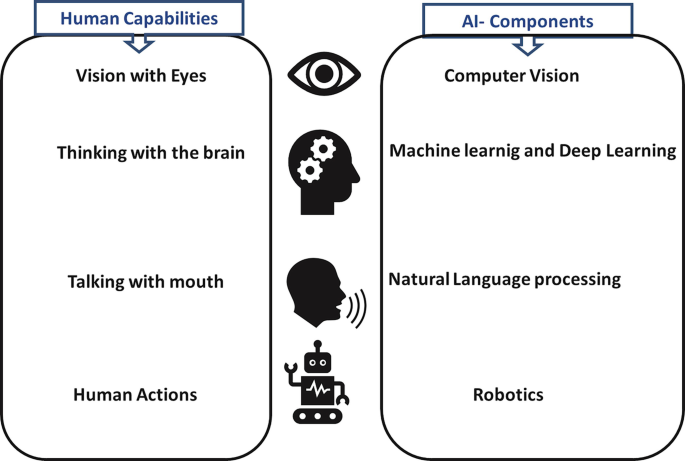 Human Provided Computer Intelligence Is Innovative Insights: Exploring the Role of AI in Agricultural ...