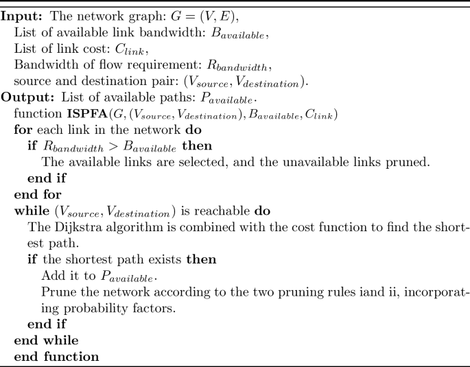Load-Balancing Routing Optimization in SDN: A QoS-Aware Approach with ...