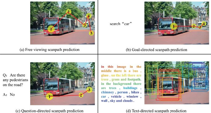 Effective Text-Directed Scanpath Prediction via Comprehensive Multi ...