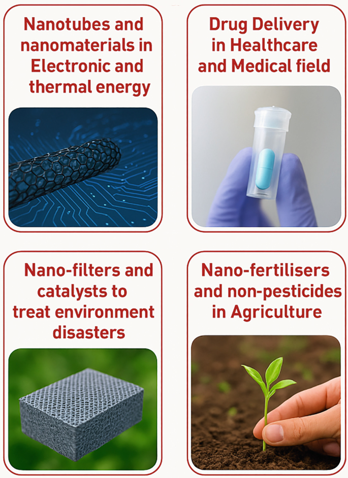 Nanotechnology—Present Status | Springer Nature Link