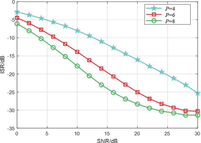 Fast-ICA Algorithm for Overdetermined/Determined BSS | Springer Nature ...