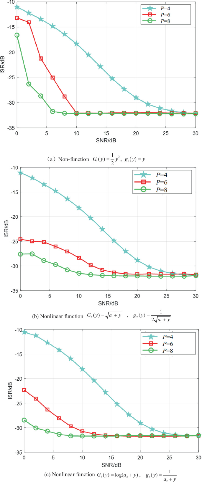 Fast-ICA Algorithm for Overdetermined/Determined BSS | Springer Nature ...
