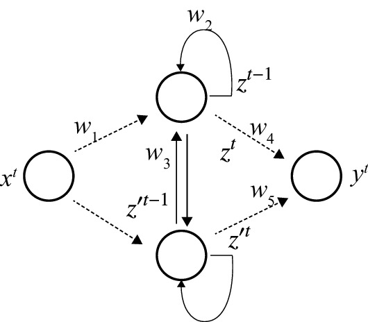 RNN: Recurrent Neural Network | Springer Nature Link