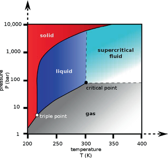 Phase Contiguity Phase Interactions | SpringerLink