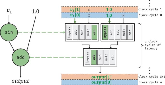 Gp Accelerator It’s Time to Revisit the Use of FPGAs for Genetic Programming ...