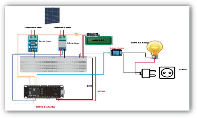 Sustainable Solution for Power Generation Using Solar Tree | Springer ...