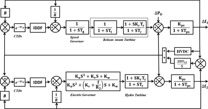 Black Widow Optimization Algorithm Tuned IDDF Controller for Frequency ...