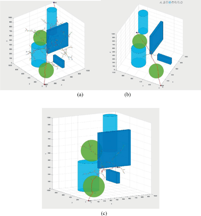 A Comparative Examination of UAV Path Planning: RRT and A* Algorithms ...