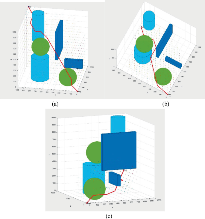 A Comparative Examination of UAV Path Planning: RRT and A* Algorithms ...