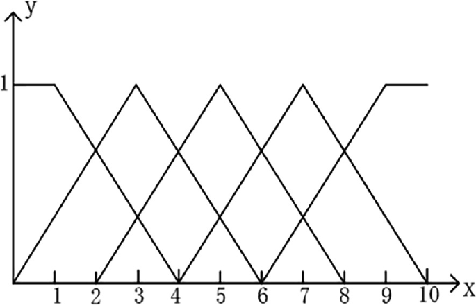 Reliability Evaluation of Array Antennas Based on Fault Modes ...