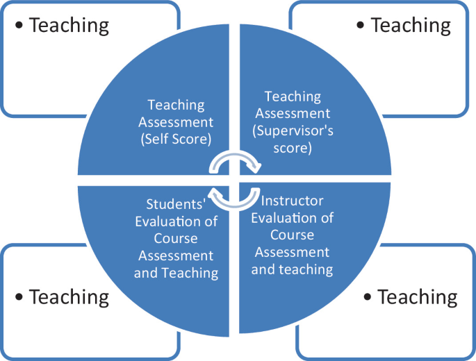 Teaching Computer Science Using Cloud-Based IDE with Perspectives in ...