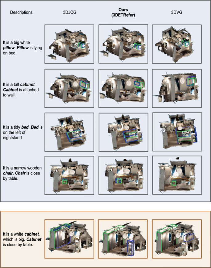 3DSSG-Cap: A Caption Enhanced Dataset for 3D Visual Grounding ...