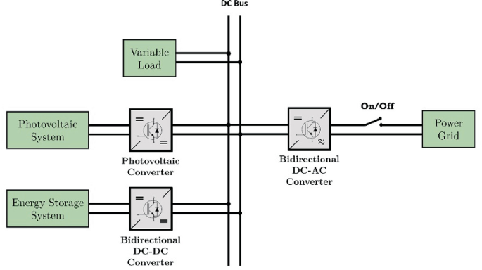 Efficient Energy Management in DC Microgrids Using Fuzzy Logic Approach ...