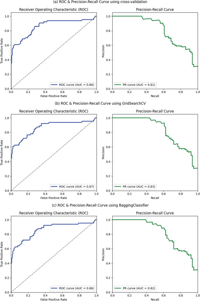 Multilayer Perception Network Optimization for the Prediction of ...