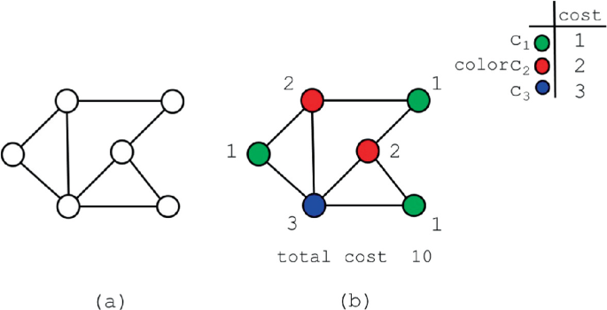Cost Graph Colorings | SpringerLink