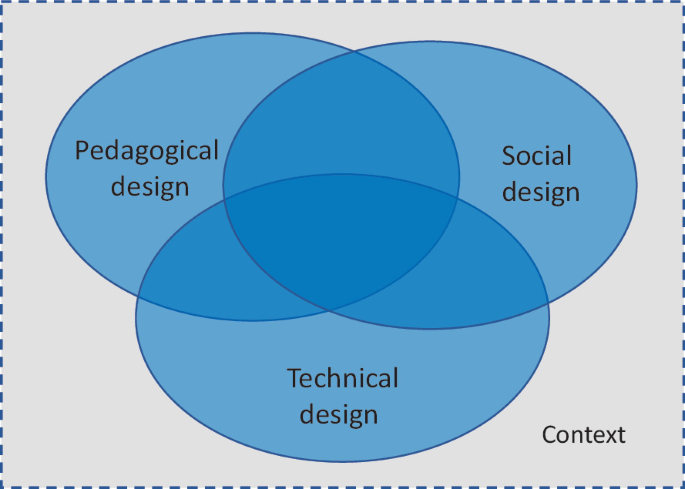 Pst Program Development The PST Framework | Springer Nature Link