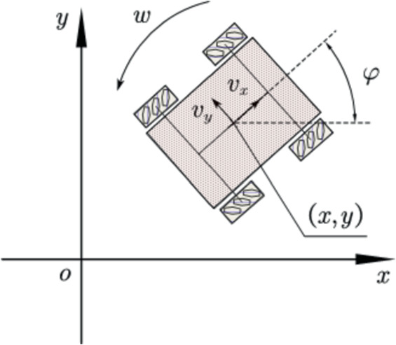 Wheel Path Tracking Design of a Trajectory-Tracking Controller for OMRs Based on Minimizing ...