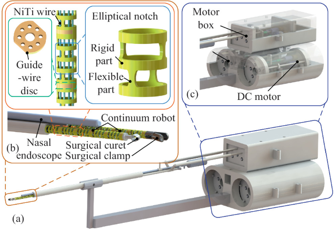 Design and Modeling of a Flexible Surgical Robot for Transnasal ...