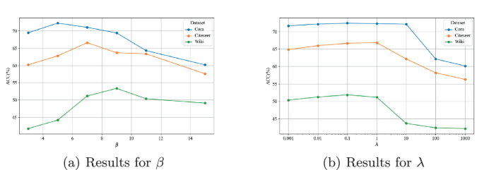 Graph Fusion Based Autoencoder for Node Clustering | SpringerLink