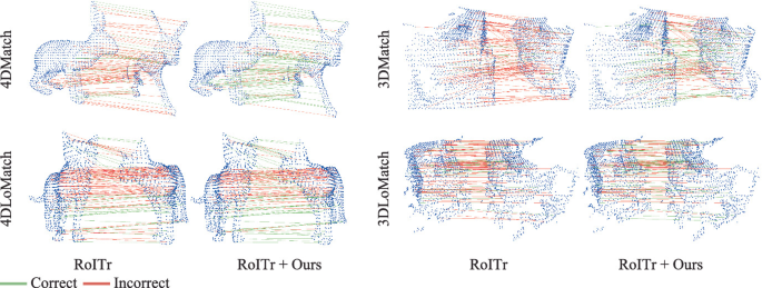 Learning 3D Point Cloud Registration as a Single Optimization Problem ...