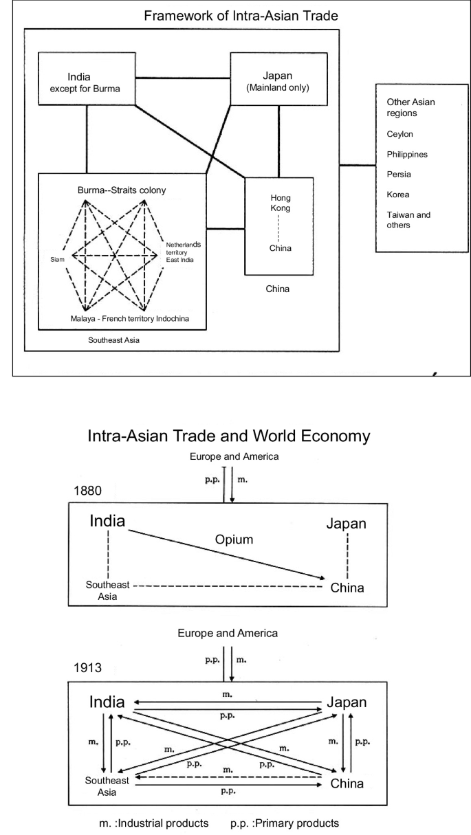 Free-Trade Empire and “Pax Britannica” | Springer Nature Link