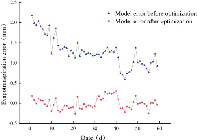 Study on the Water and Fertilizer Demand Model for Facility Fruit and ...