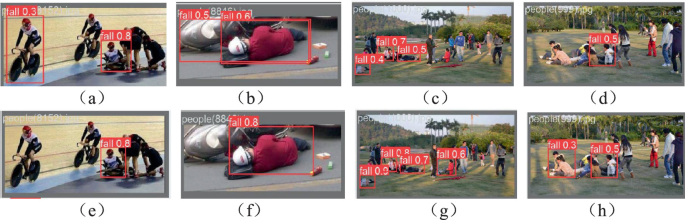 Improved YOLOv8 Fall Detection Algorithm | SpringerLink