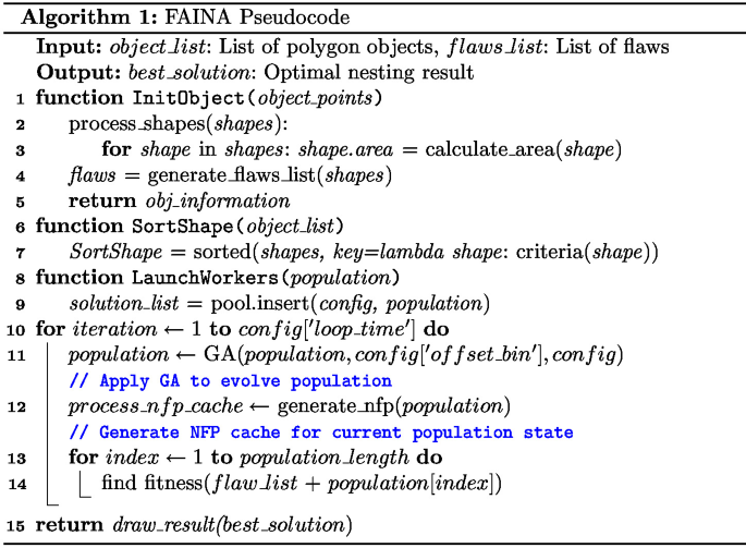 An Innovative Irregular Nesting Algorithm for Flaw Avoidance | SpringerLink