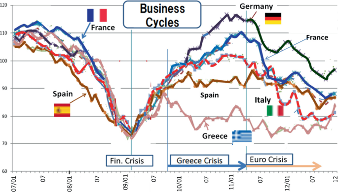 Credit Risk Analysis on Euro Government Bonds | SpringerLink