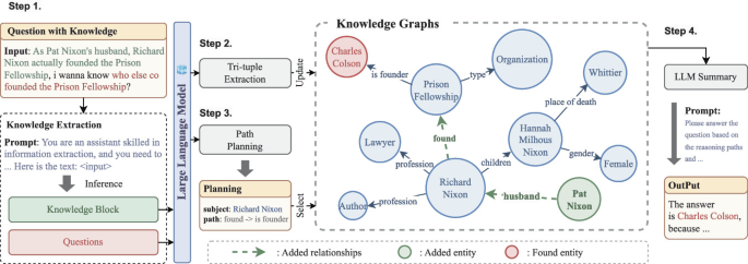 Collaborative Framework for Dynamic Knowledge Updating and Transparent ...