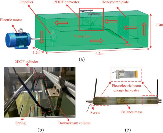 Piezoelectric Energy Harvesting from 2DOF Vortex Induced Motion of ...