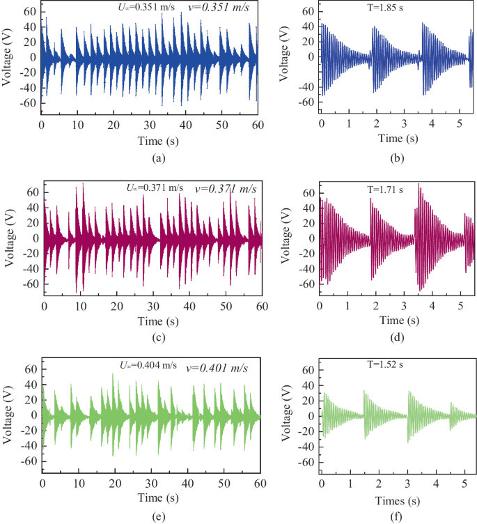 Piezoelectric Energy Harvesting from 2DOF Vortex Induced Motion of ...