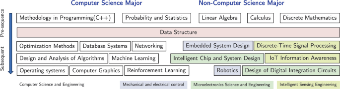 New Teaching Philosophy of Theoretical Computer Science Courses in AI ... image.